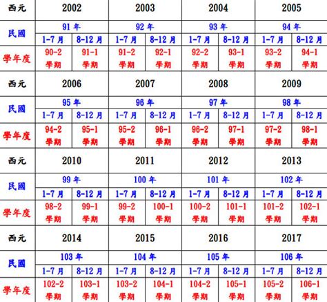 69年屬什麼|民國69年是西元幾年？民國69年是什麼生肖？民國69年幾歲？